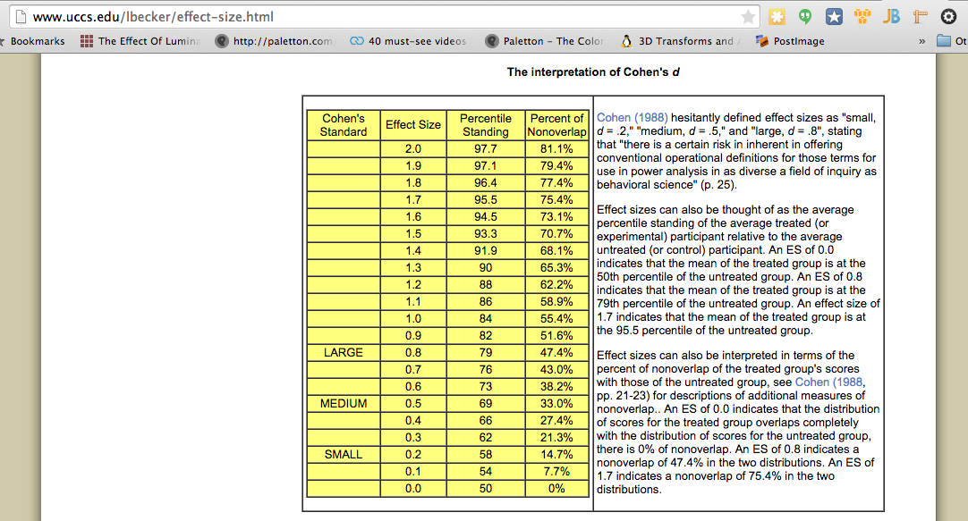 Survey data page 1.