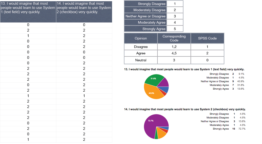 Survey data page 1.