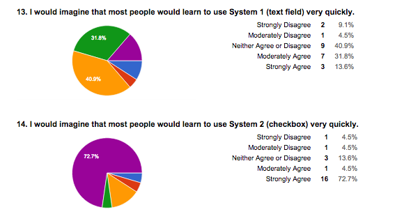 Survey data page 1.