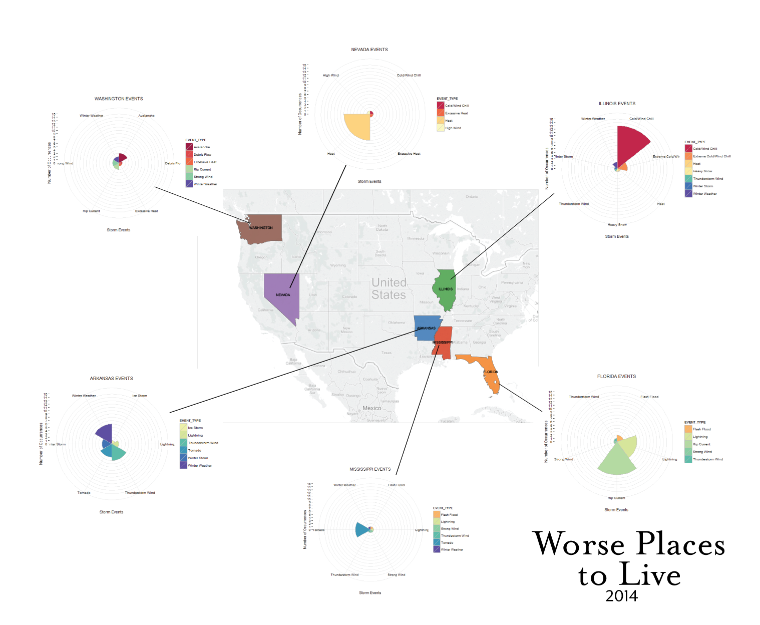 Plot 6 - Macro and micro view of weather event by state.