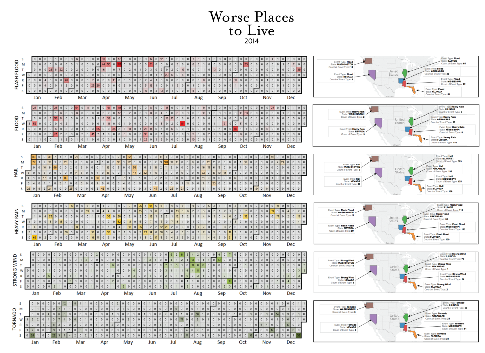 Plot 7 - Numbers of deaths associated by weather event.