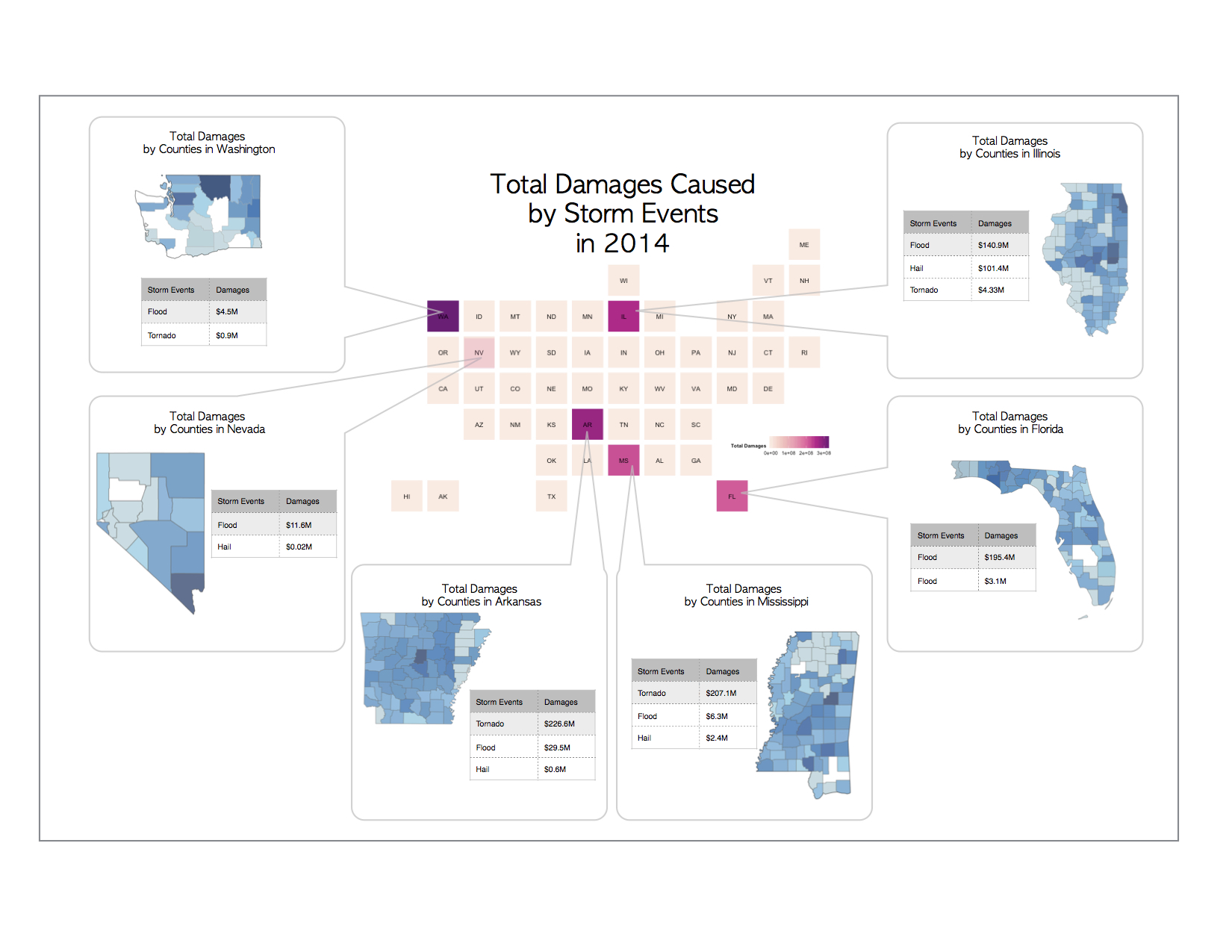 Plot 9 - Weather events by state comparing occurrance probability.