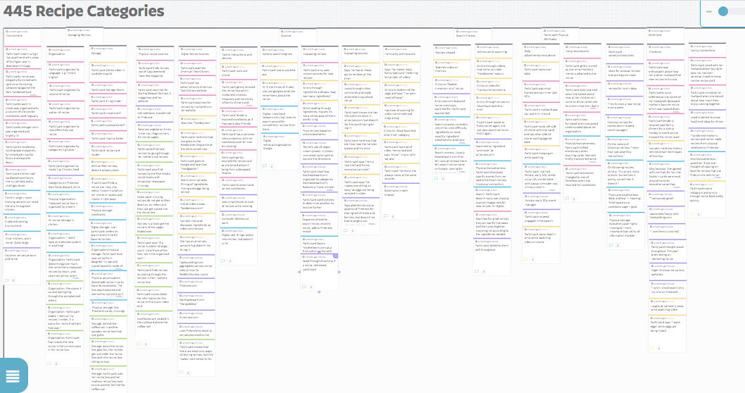 Affinity Diagram