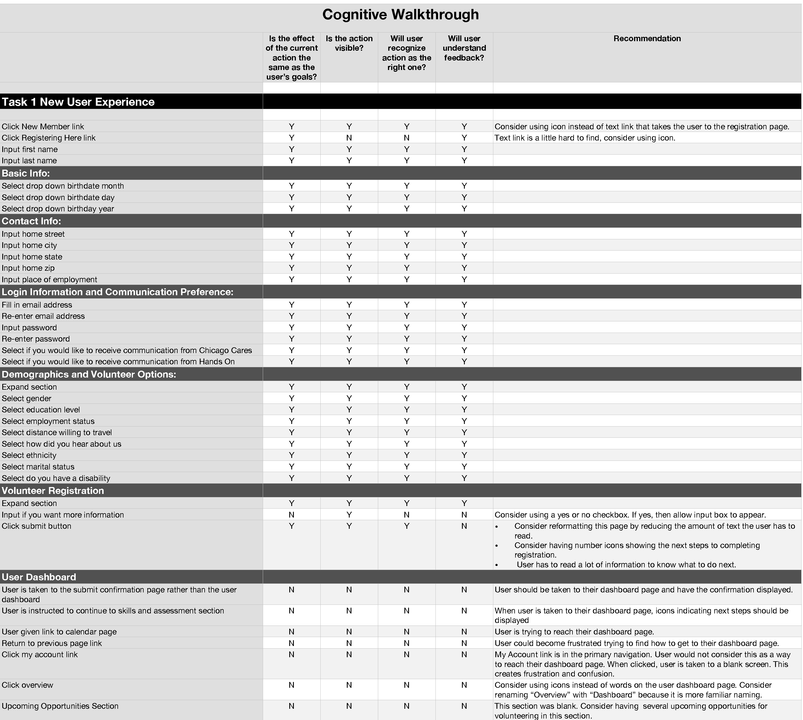 Cognitive Walkthrough