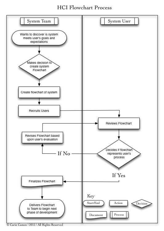 Website Flow Chart.