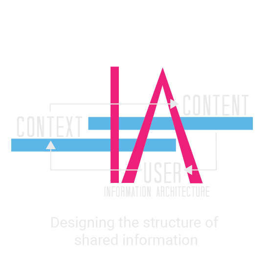 Information Architecture