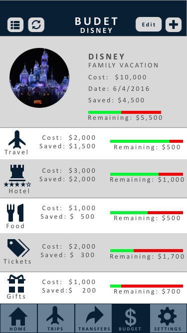 Disney budget details page.