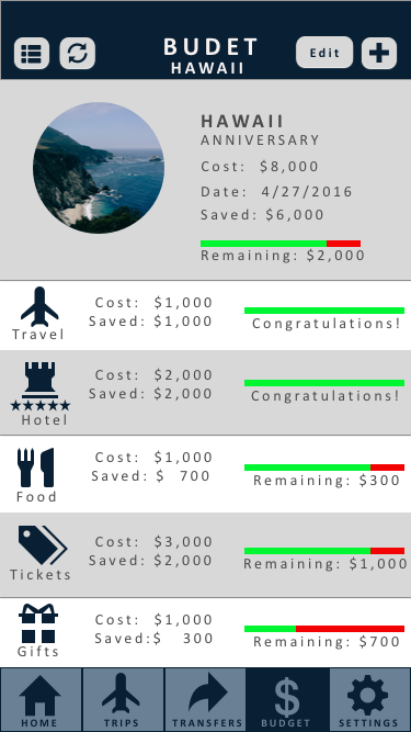 Hawaii budget details page.