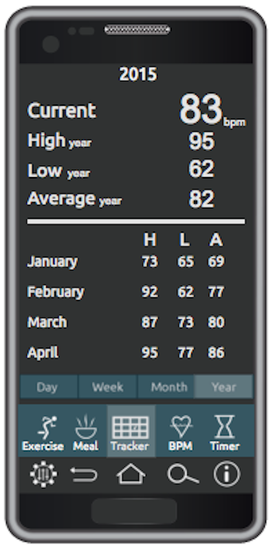 WEX tracker year page.