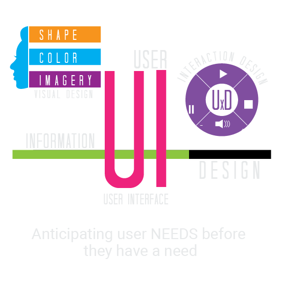 User Interface