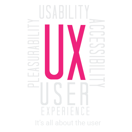 User Experience.