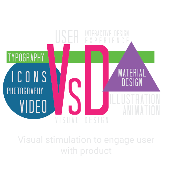 Visual Design