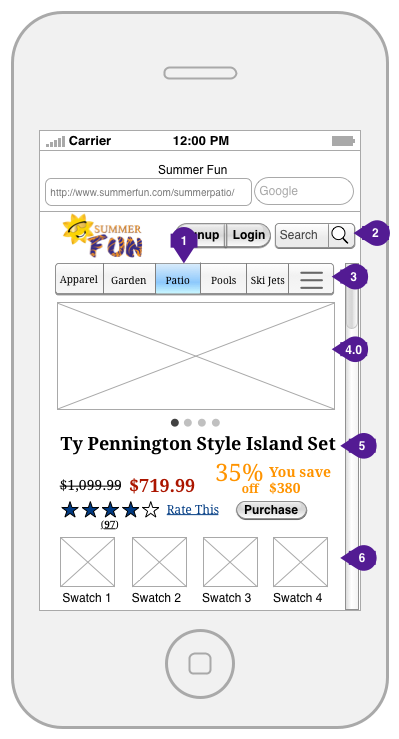 Annotation mobile wireframe.