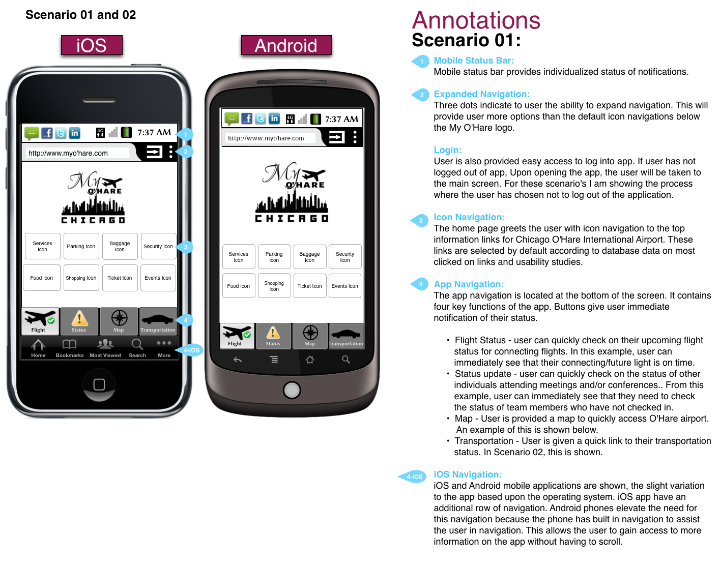 User scenario wireframe.