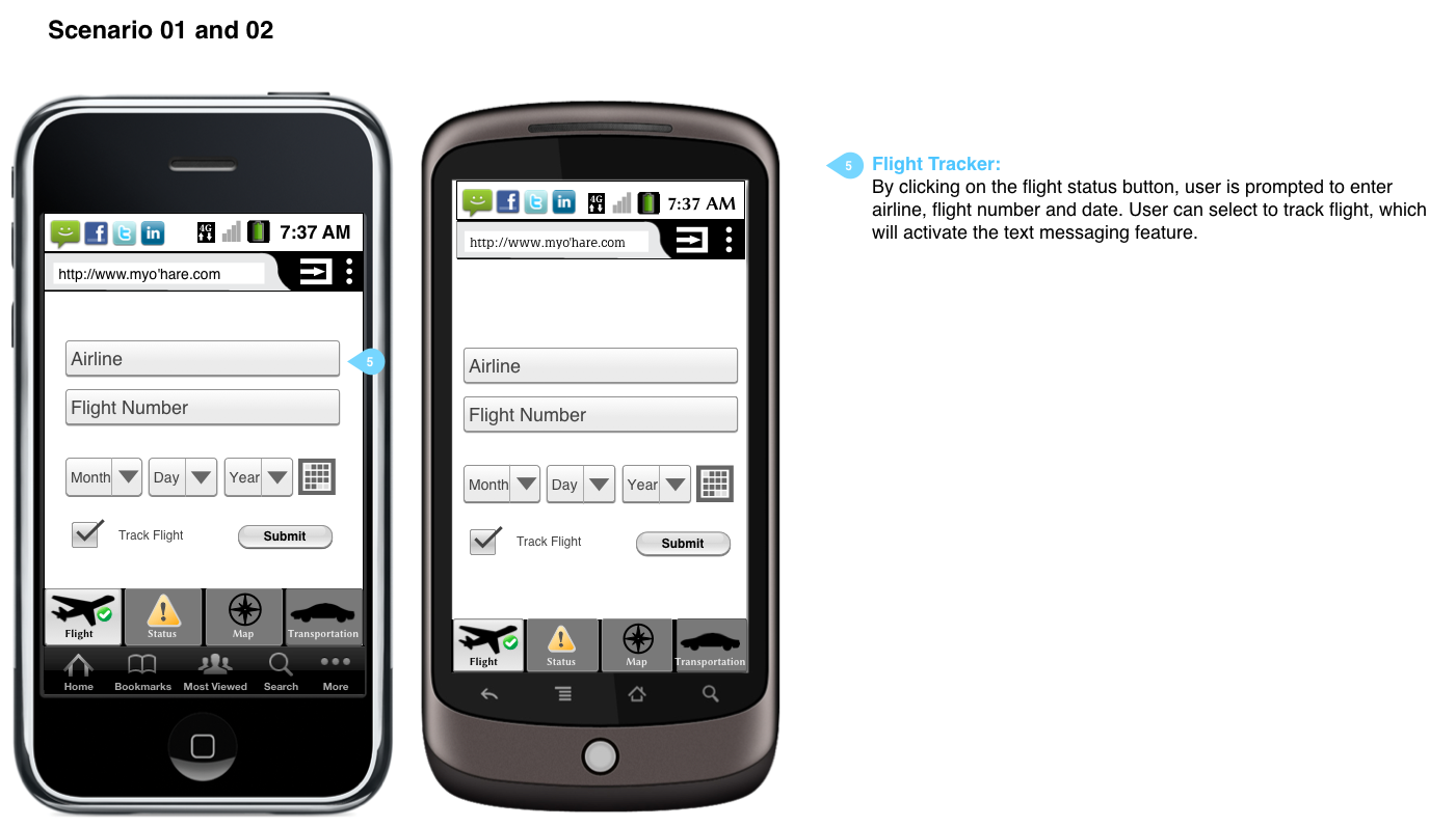 User scenario wireframe.