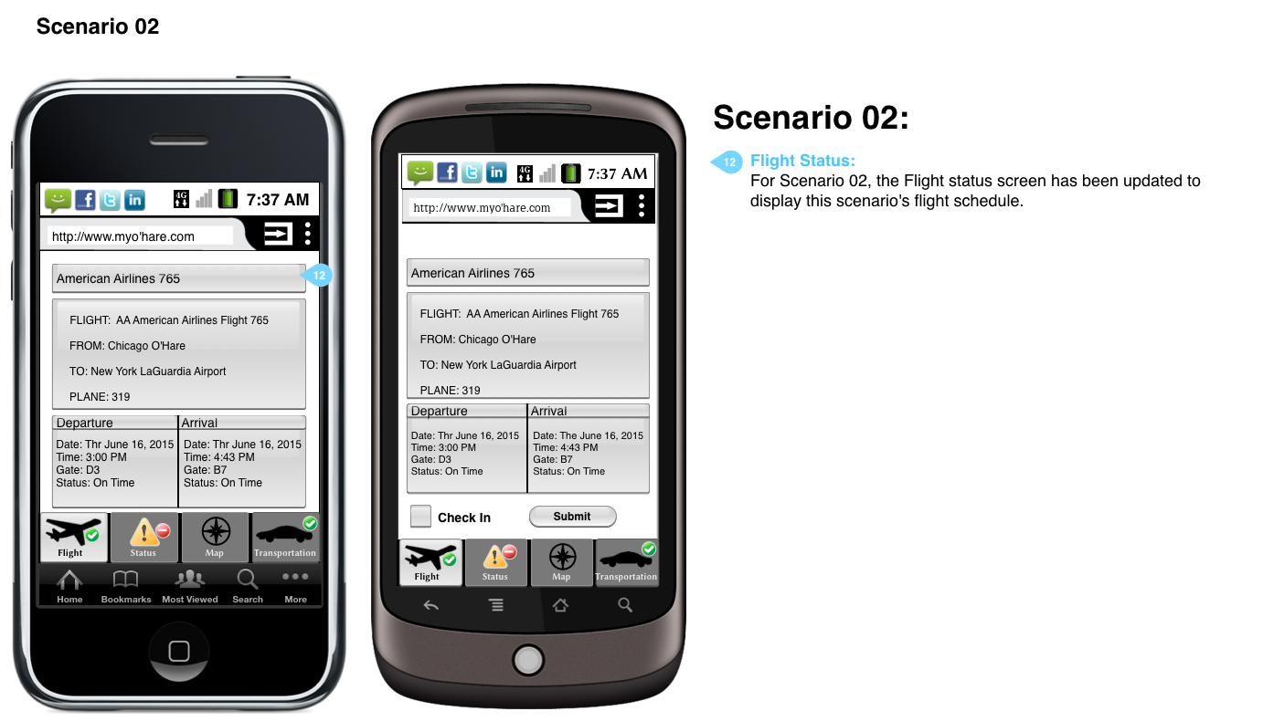 User scenario wireframe.