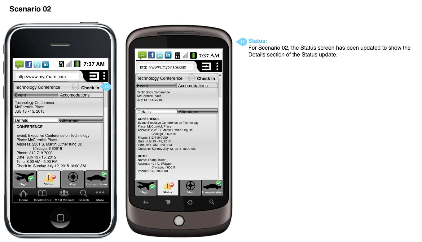 User scenario wireframe.