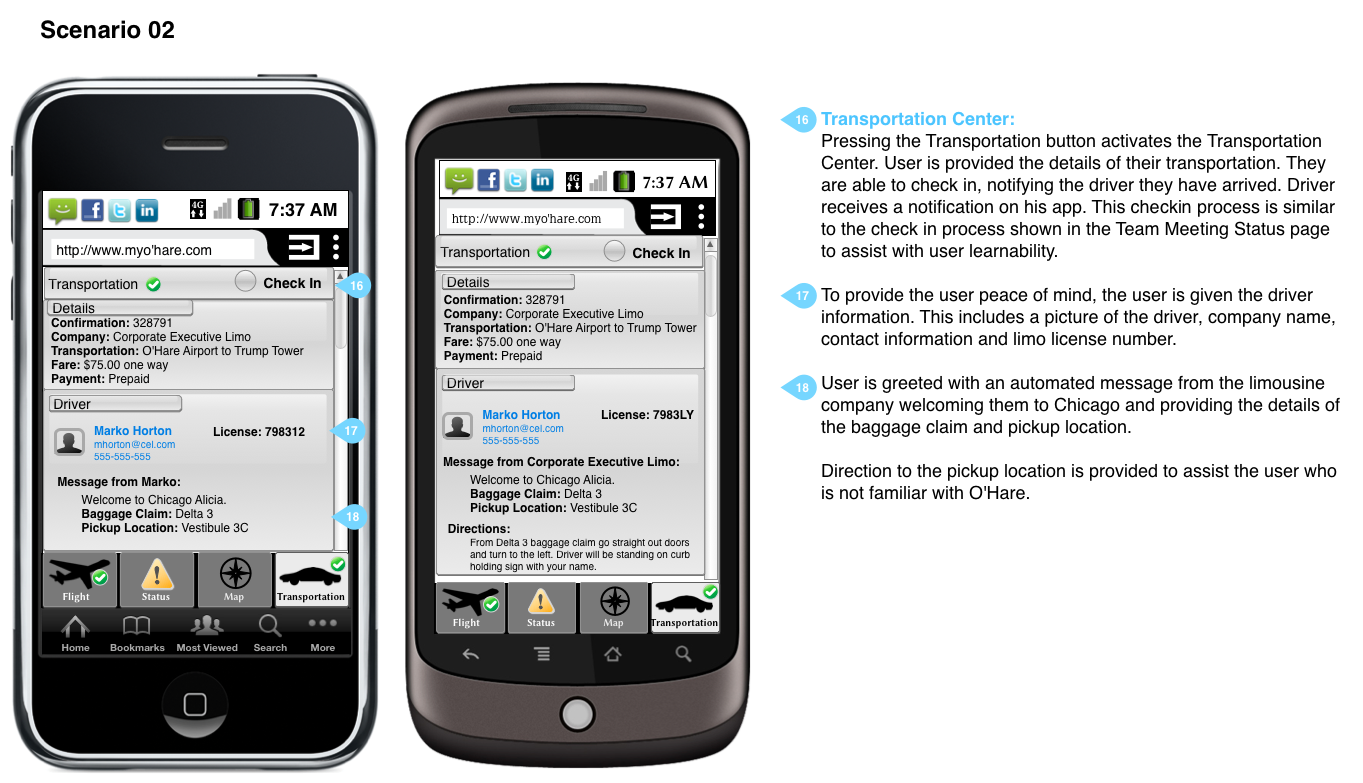 User scenario wireframe.