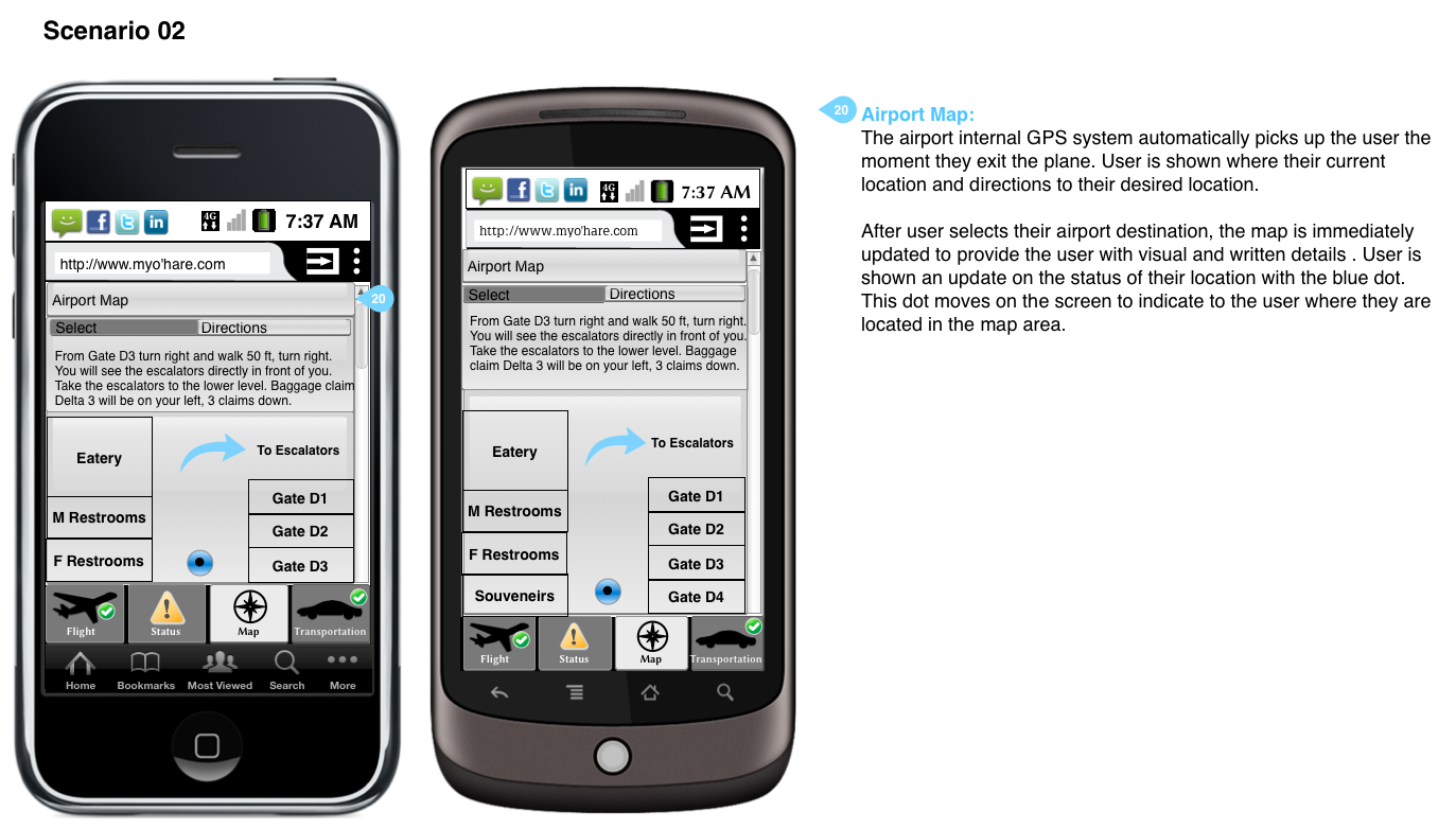 User scenario wireframe.